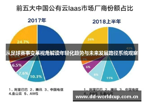 从足球赛事变革视角解读年轻化趋势与未来发展路径系统观察 从足球赛事变革视角解读年轻化趋势与未来发展路径系统观察